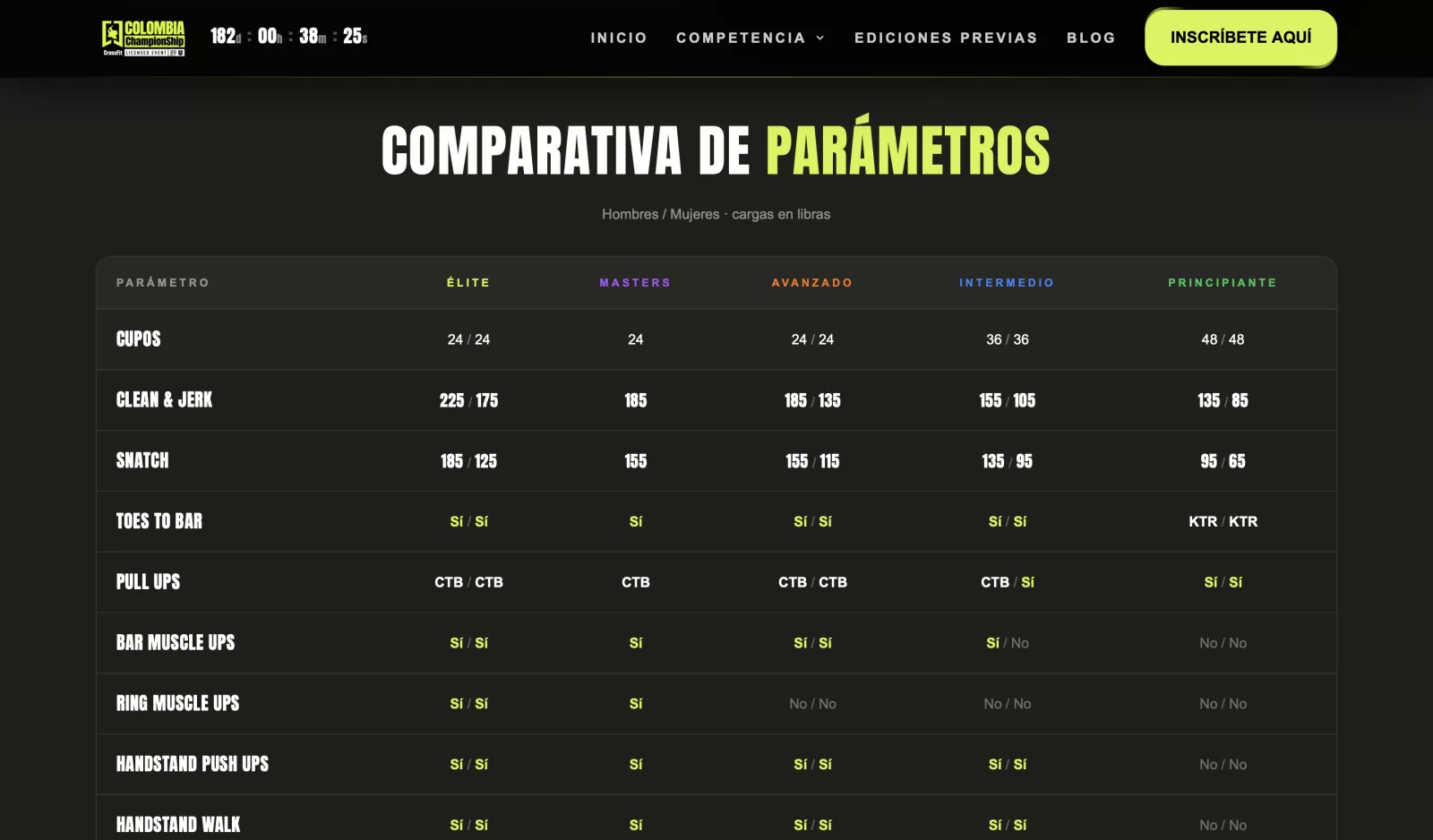 Colombia Championship: Una sola fuente de datos